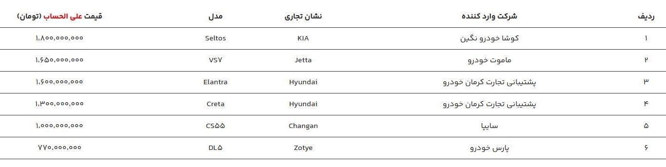 آغاز فروش خودروهای وارداتی از فردا/ قیمت 6 خودرو اعلام شد