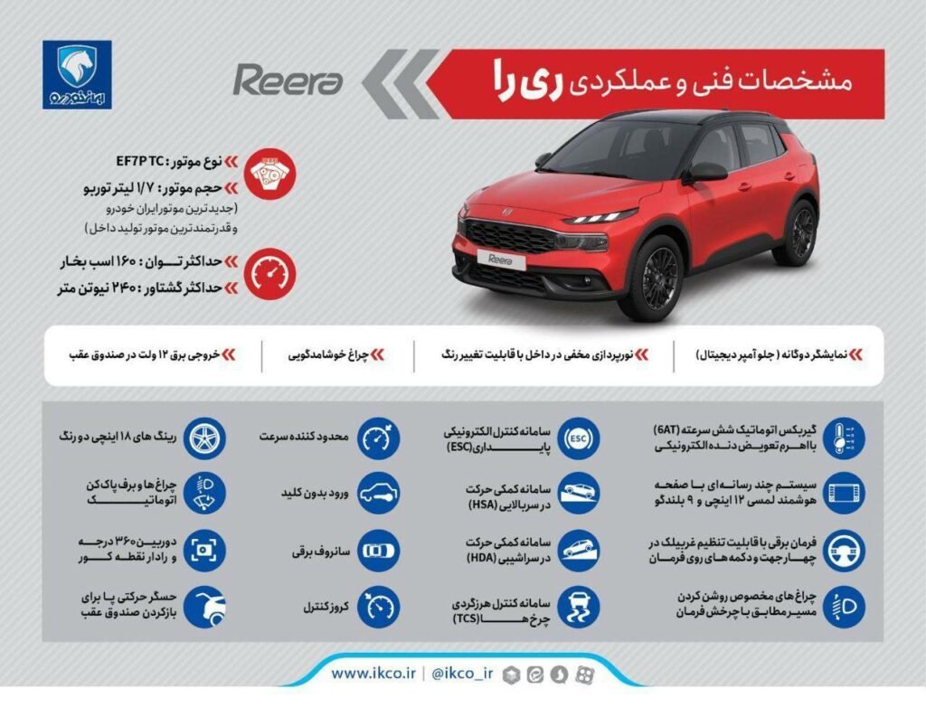 مشخصات فنی ایکو ری‌را به صورت رسمی اعلام شد، کراس‌اوور ایران خودرو در یک قدمی بازار