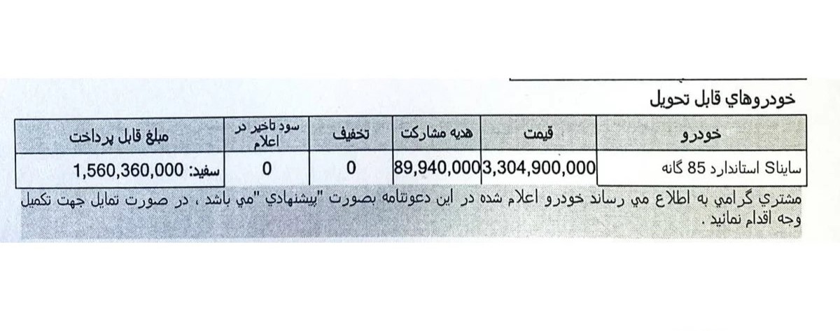 قیمت نهایی ساینا S با استاندارهای 85گانه اعلام شد؛ افزایش قیمت به چه بهانهای؟ قیمت نهایی ساینا S با استاندارهای 85گانه اعلام شد؛ افزایش قیمت به چه بهانهای؟