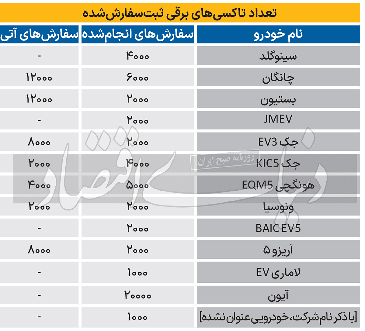 تاکسی چینی در راه ایران تاکسی چینی در راه ایران