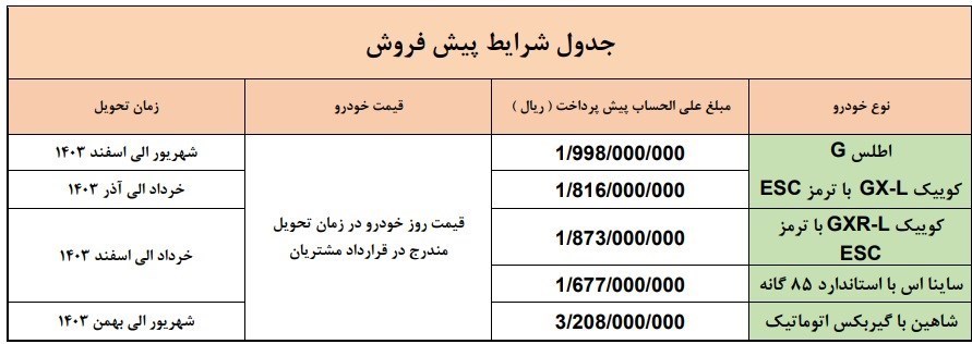 پیش فروش محصولات شرکت سایپا ویژه نیمه شعبان +جدول پیش فروش محصولات شرکت سایپا ویژه نیمه شعبان +جدول