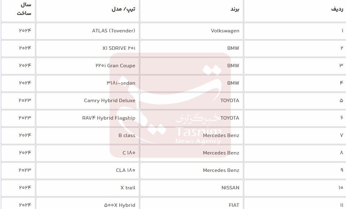 14021205173104649294561110 | ویراژ 14021205173104649294561110