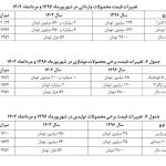 طرح ساماندهی واردات خودرو شکست خورد؟