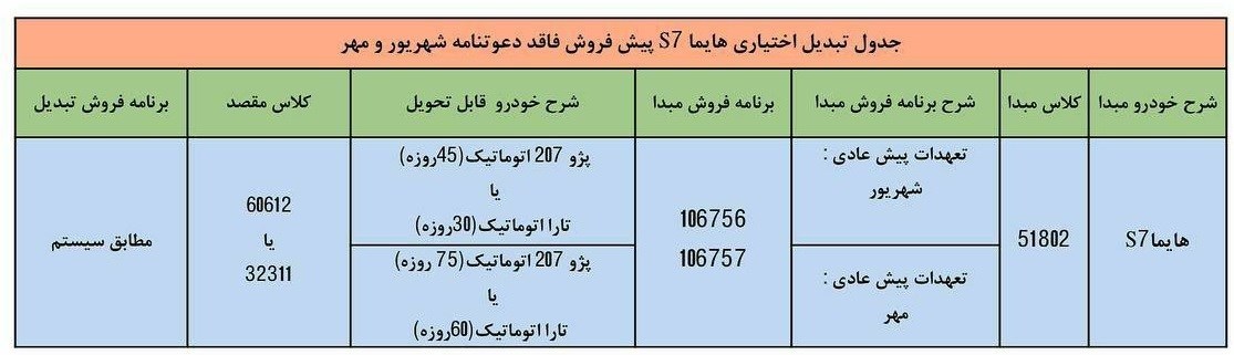طرح تبدیل حواله هایماS7 به پژو207 یا تارا