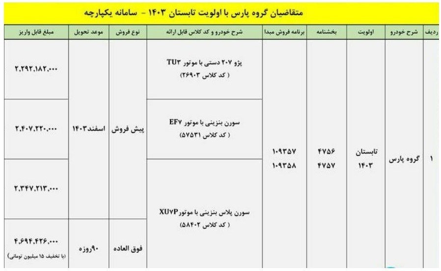 آغازطرح تبدیل حواله خودرو پژو پارس به3خودرو