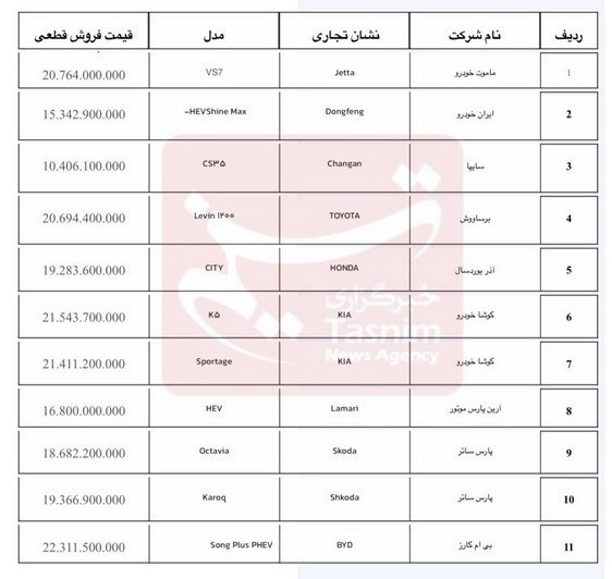 آغاز فروش خودروهای وارداتی از امروز+ جزئیات آغاز فروش خودروهای وارداتی از امروز+ جزئیات