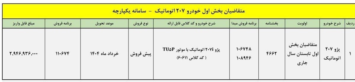 طرح پیش فروش پژو 207 اتوماتیک (آبان 1403) +جدول