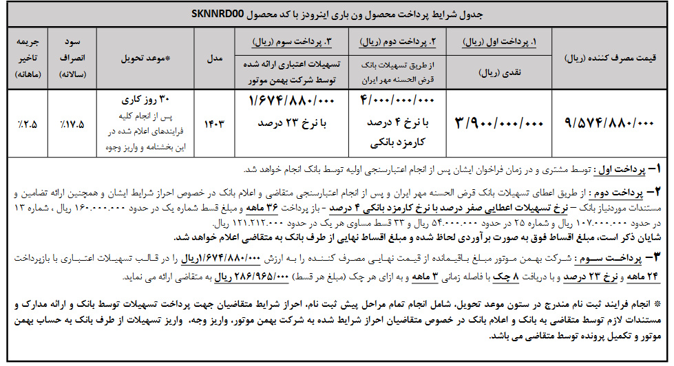 شروع فروش ون اینرودز با تسهیلات ۴ درصدی (+جدول فروش) شروع فروش ون اینرودز با تسهیلات ۴ درصدی (+جدول فروش)