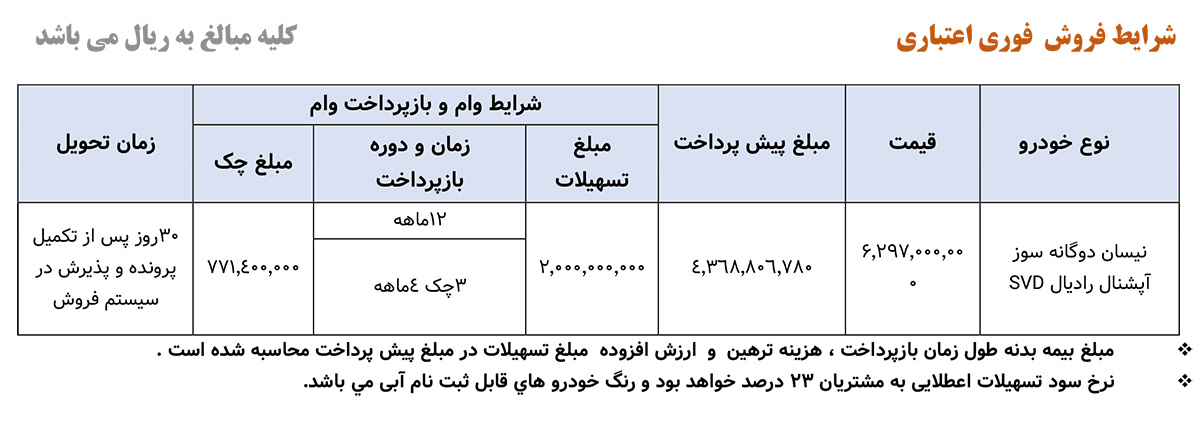 شروع فروش فوری و اعتباری نیسان دوگانه سوز آپشنال رادیال (+قیمت و جدول فروش)