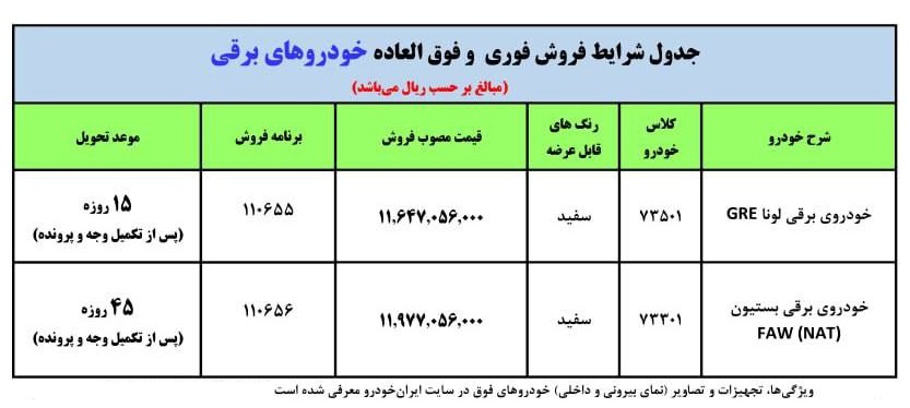 شروع فروش فوری ۲ خودرو جدید ایران خودرو از طریق نمایندگی ها (+قیمت، زمان و شرایط فروش)