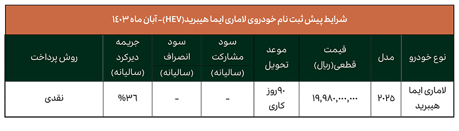 قیمت لاماری ایما هیبرید مدل ۲۰۲۵ اعلام شد +زمان و شرایط فروش عمومی قیمت لاماری ایما هیبرید مدل ۲۰۲۵ اعلام شد +زمان و شرایط فروش عمومی