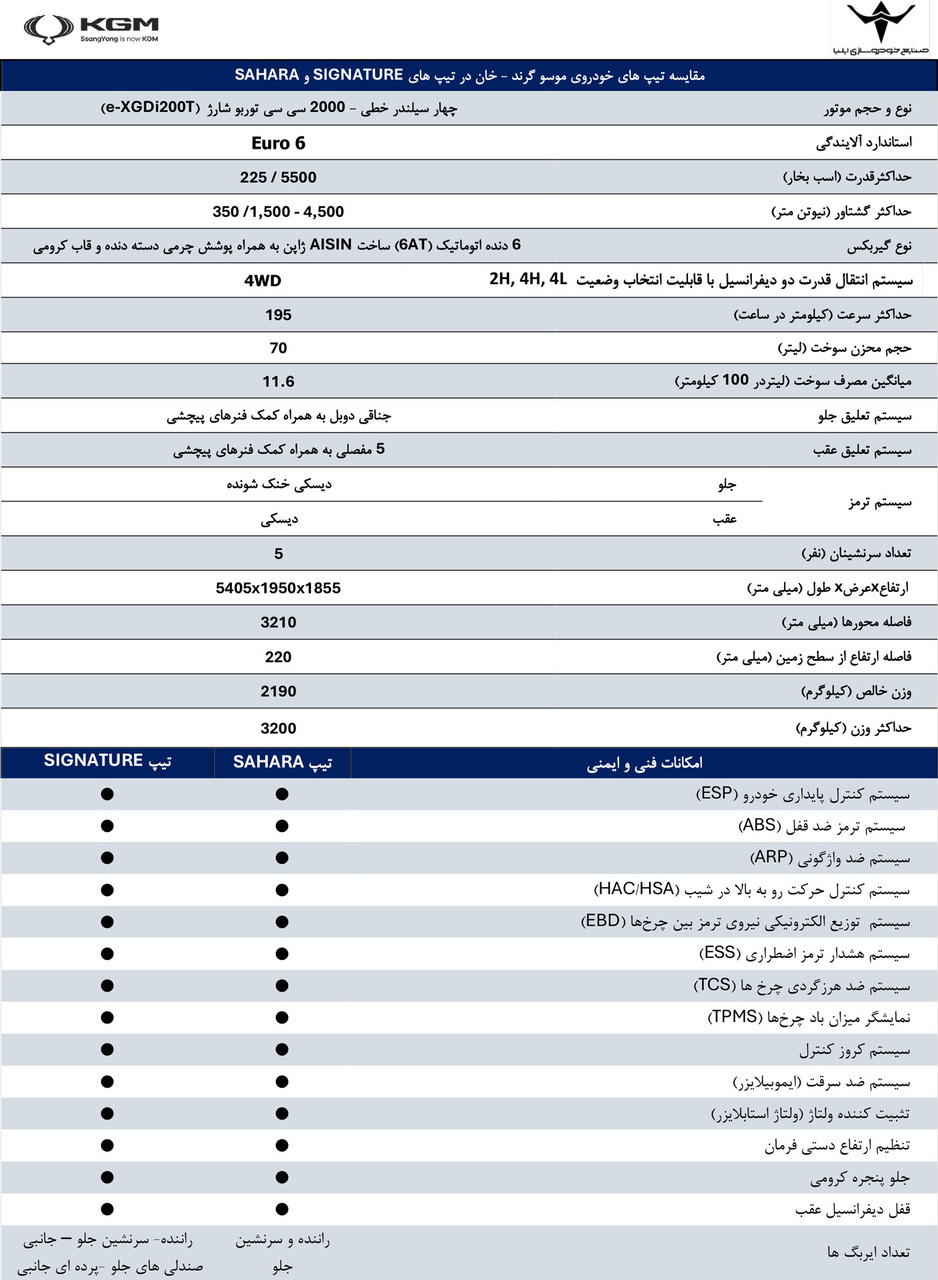 معرفی ۲ تیپ اولین پیکاپ کره ای بازار ایران (+قیمت)