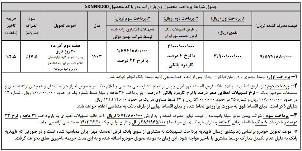 اعلام فراخوان واریز وجه فروش نقدی-اعتباری ون باری اینرودز اعلام فراخوان واریز وجه فروش نقدی-اعتباری ون باری اینرودز