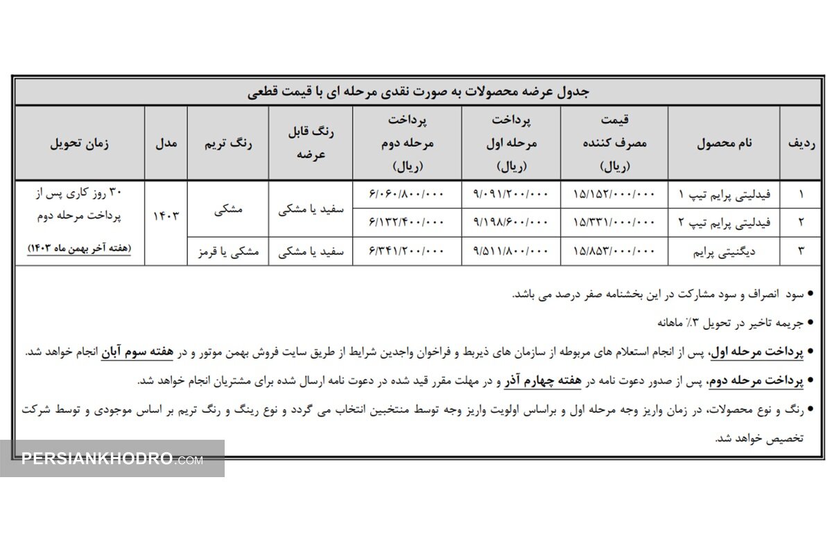 شروع فروش عمومی فیدلیتی و دیگنیتی بهمن موتور در ۲ طرح عادی و جوانی جمعیت(+قیمت، زمان و بخشنامه فروش) شروع فروش عمومی فیدلیتی و دیگنیتی بهمن موتور در ۲ طرح عادی و جوانی جمعیت(+قیمت، زمان و بخشنامه فروش)