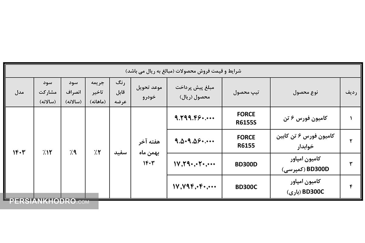 آغاز پیش‌فروش عادی ۴ کامیون بهمن دیزل -آبان ۱۴۰۳