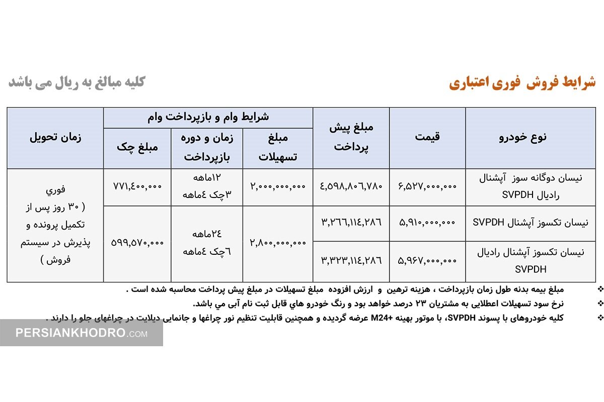 شروع فروش نیسان زامیاد با تسهیلات ۲۸۰ میلیونی (+قیمت و شرایط فروش) شروع فروش نیسان زامیاد با تسهیلات ۲۸۰ میلیونی (+قیمت و شرایط فروش)