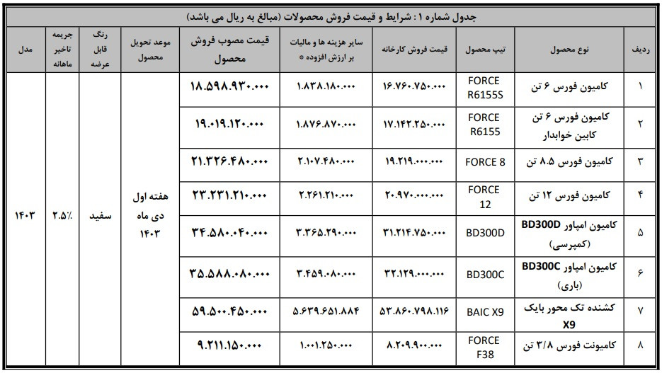 آغاز فروش نقدی ۸ کامیون و کشنده بهمن دیزل
