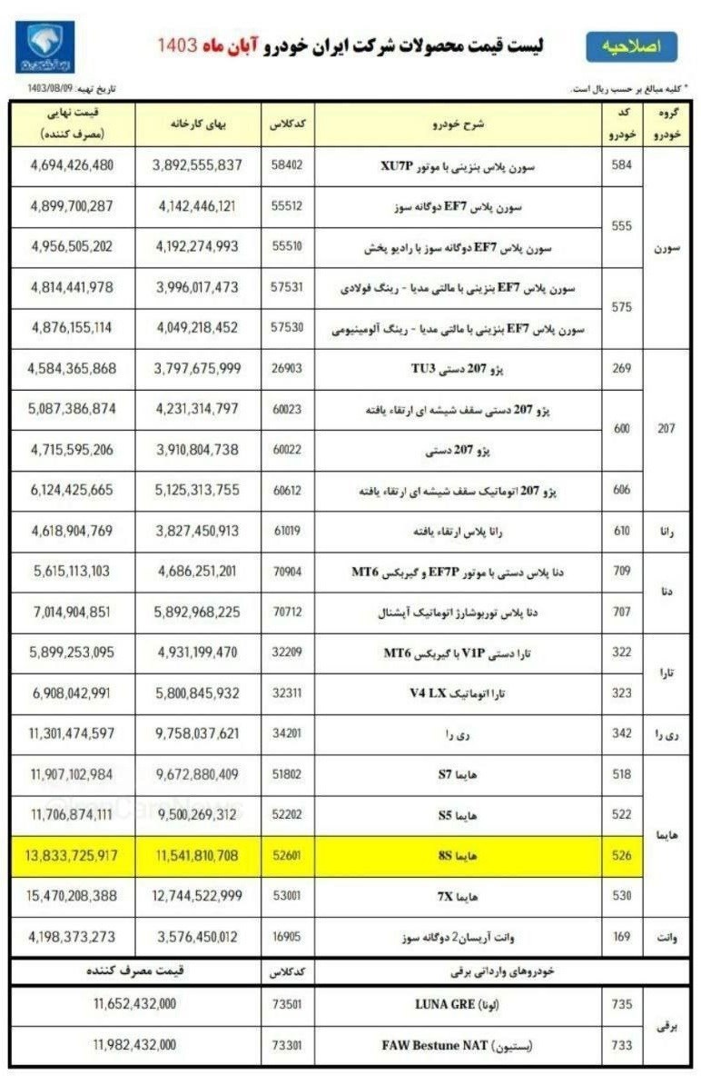 عقب‌نشینی ایران خودرو از افزایش قیمت/هایما ارزان شد