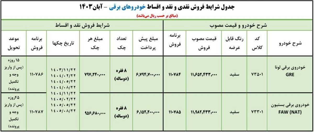فروش نقدی و نقد و اقساط خودروهای برقی ایران خودرو، لونا GRE و بستیون NAT
