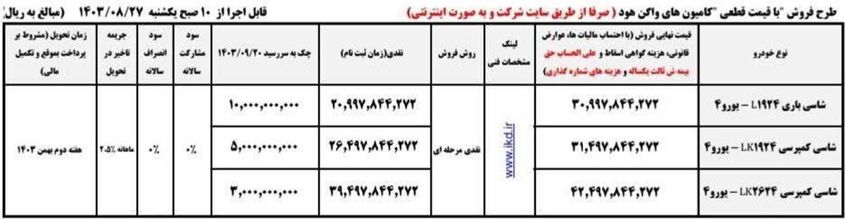 اعلام شرایط فروش کامیون‌های واگن هود با قیمت قطعی