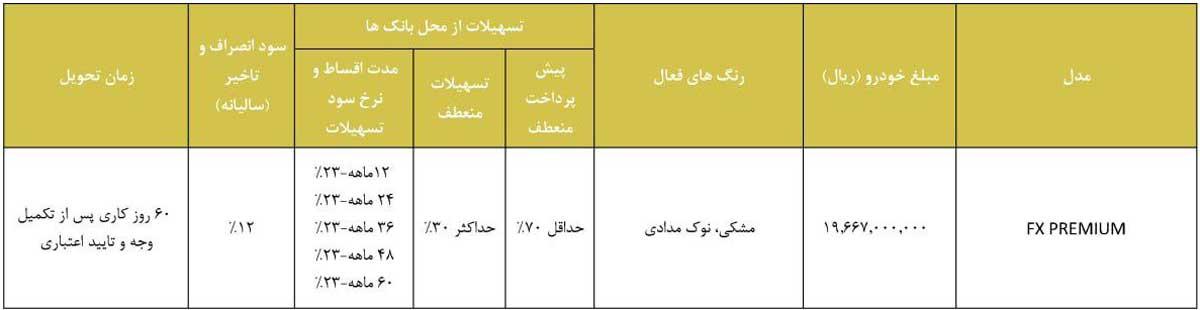 اعلام شرایط فروش نقدی و اقساطی فونیکس FX