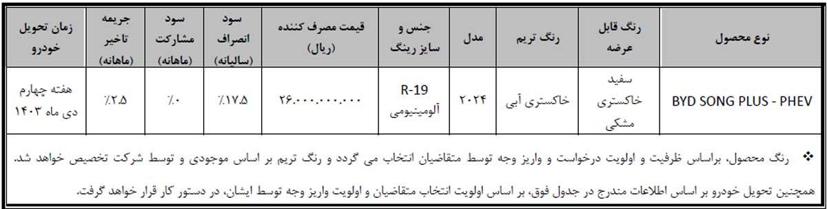 فروش فوری بیوایدی سانگ پلاس با قیمت قطعی فروش فوری بیوایدی سانگ پلاس با قیمت قطعی