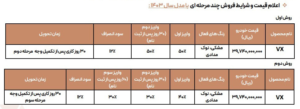 شروع فروش نقدی "اکستریم وی ایکس" با پرداخت چند مرحله ای (+جدول فروش)