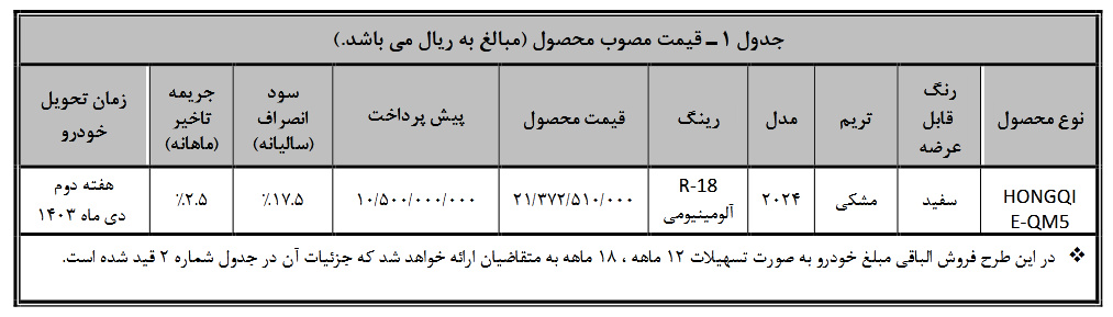 شروع فروش خودرو وارداتی هونگچی با یک میلیارد تومان (+قیمت و جدول فروش)