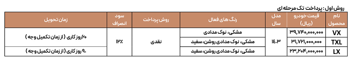 شروع فروش ۳ خودرو اکستریم بصورت نقد یا ۳ مرحله ای (+قیمت و جدول فروش)