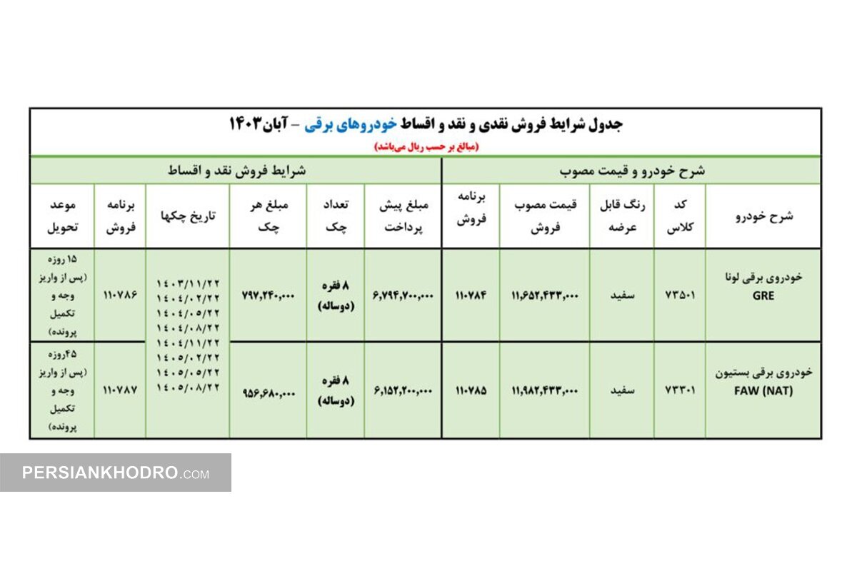 شروع فروش نقد و اقساطی ۲ محصول ایران خودرو از طریق نمایندگی (+زمان، قیمت، شرایط و مشخصات فنی)