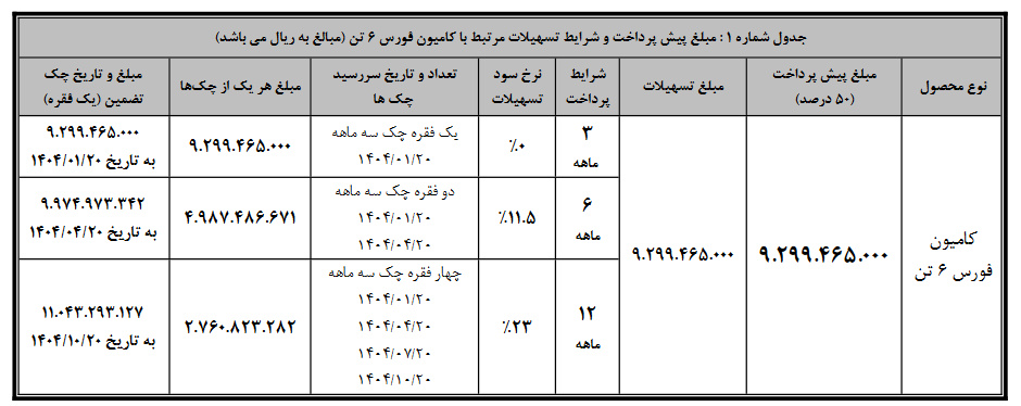 شروع فروش نقدی اعتباری ۳ کامیون بهمن دیزل ویژه نمایشگاه خودرو (+زمان، قیمت و جدول فروش)