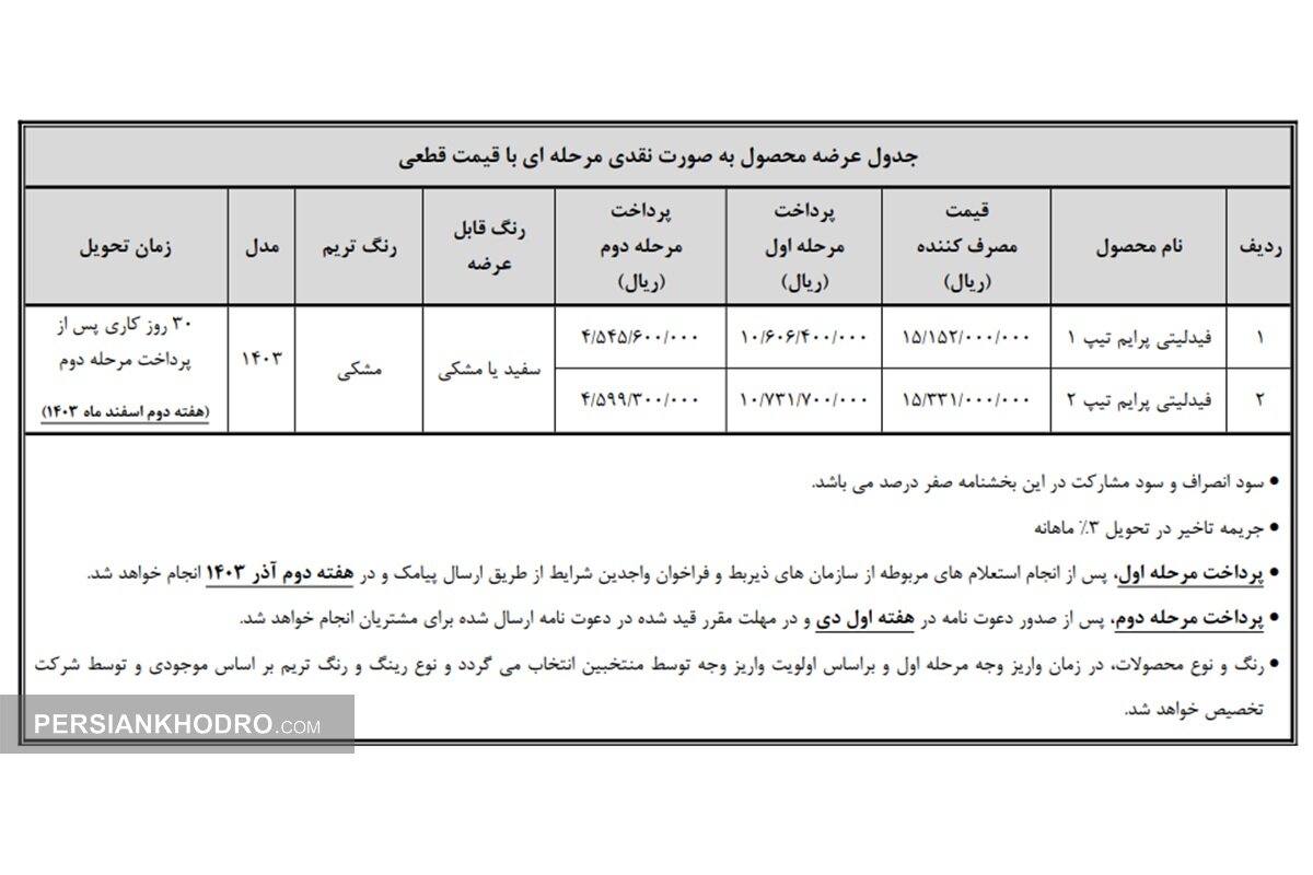 شروع پیش ثبت نام ۲ تیپ فیدلیتی در ۳ طرح عادی، جوانی جمعیت و خودرو فرسوده (+زمان و قیمت)