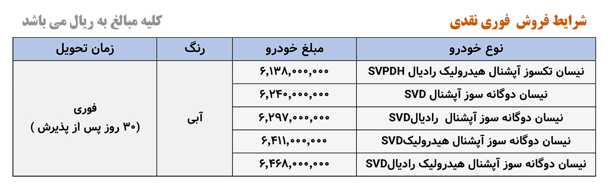 شروع فروش ۵ مدل نیسان آبی (+زمان، شرایط و جدول قیمت)