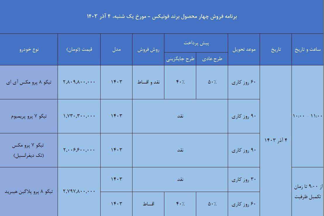 شروع فروش تیگو ۷ پرومکس، تیگو ۷ پرو، تیگو ۸ پرومکس و تیگو ۸ پرو پلاگین هیبرید (+قیمت و شرایط)