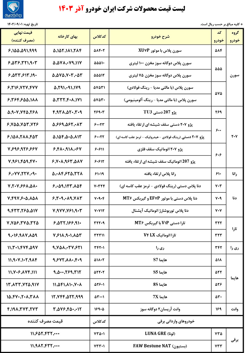 اعلام قیمت مصرف کننده نهایی تمامی خودروهای ایران خودرو (+جدول قیمت آذر ۱۴۰۳)