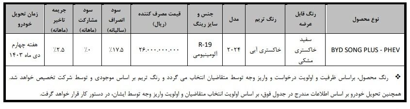 شرایط فروش فوری خودرو بی وای دی سانگ پلاس