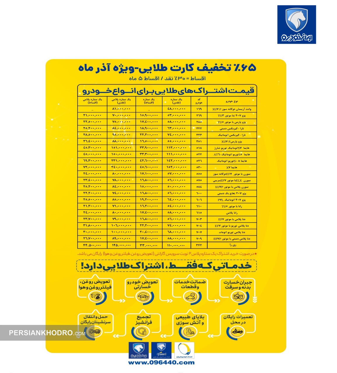 اعلام قیمت اشتراک طلایی برای محصولات ایران خودرو (+جدول فروش نقد و اقساط)
