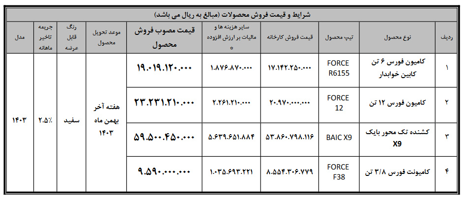 شروع فروش نقدی کامیون های فورس و کشنده بایک X۹ (+قیمت و جدول فروش)