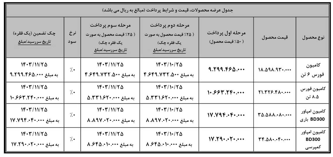 آغاز فروش سه‌مرحله‌ای و بدون سود کامیون فورس و امپاور