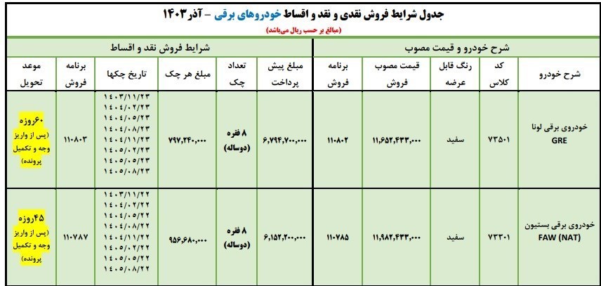 طرح جدید ایران خودرو برای فروش فوری 2 خودروی برقی