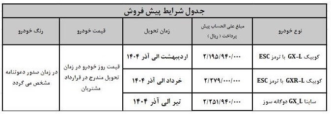جزئیات فروش 3 محصول شرکت سایپا+ جدول