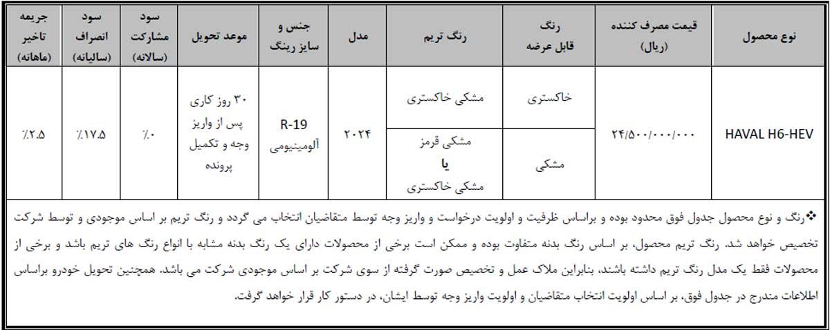 شرایط جدید ثبت‌نام هاوال H6 هیبریدی بهمن موتور اعلام شد