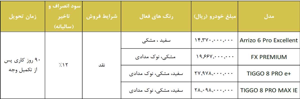 فروش چهار محصول فونیکس مدیران خودرو با تحویل 90 روزه