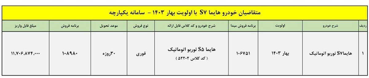 طرح تبدیل حواله هایما S7 به هایما S5 اعلام شد طرح تبدیل حواله هایما S7 به هایما S5 اعلام شد