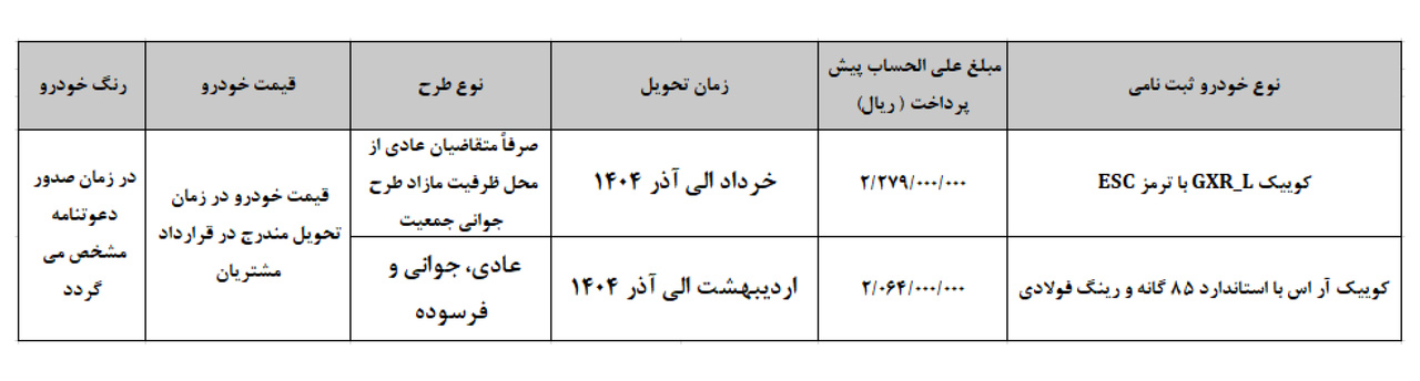 پیش فروش عمومی ۲ محصول پارس خودرو آغاز شد (+جدول فروش)