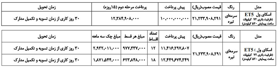 شرایط فروش نقدی و اقساطی خودروی برقی اسکای ول ET۵