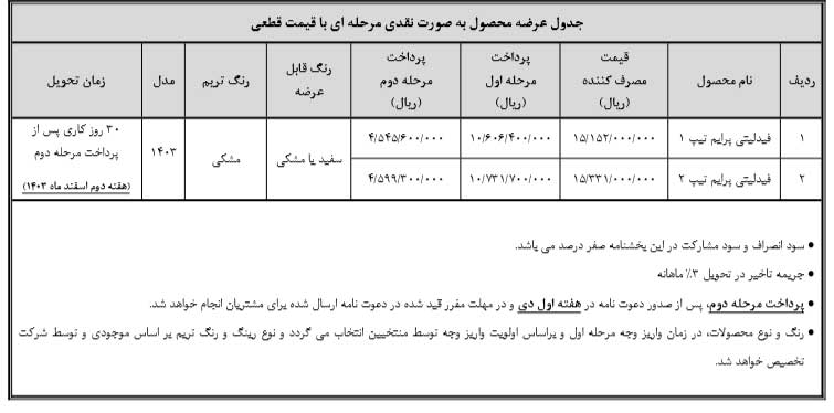 تکمیل وجه منتخبین قرعه کشی طرح‌های عادی و جوانی جمعیت