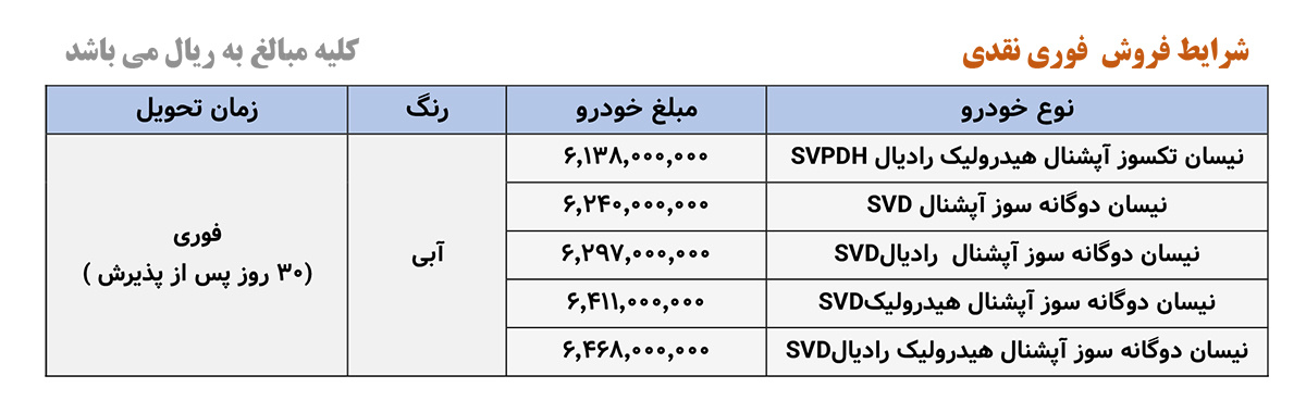 شروع فروش فوری و نقدی ۵ محصول زامیاد (+زمان، قیمت و جدول فروش)