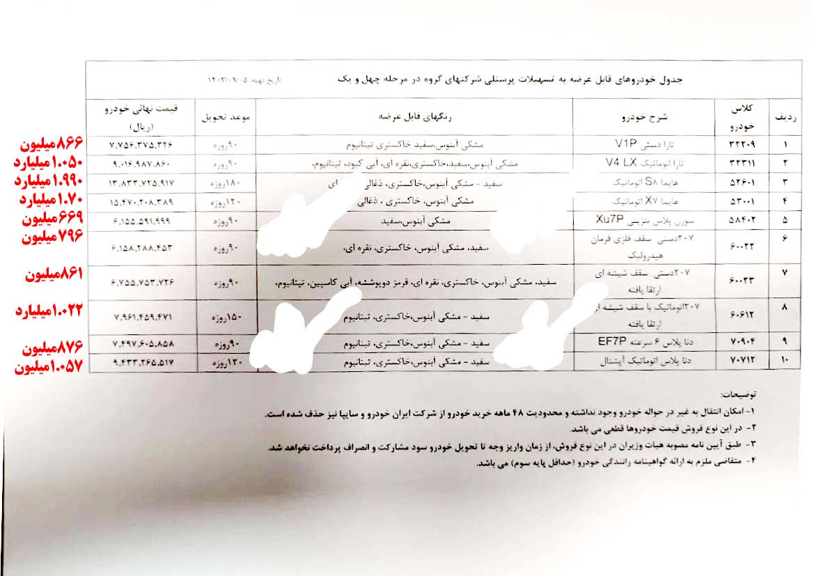 رانت ویژه یا حق قانونی؟! فروش خودرو به پرسنل ایرانخودرو زیر ذرهبین انتقادها رانت ویژه یا حق قانونی؟! فروش خودرو به پرسنل ایرانخودرو زیر ذرهبین انتقادها