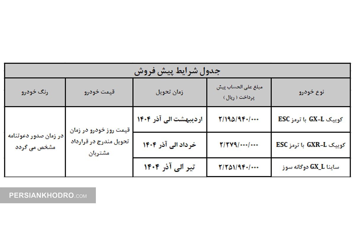 اعلام زمان پیش فروش عمومی ۳ خودرو سایپا و پارس خودرو در آذرماه (+مبلغ پیش پرداخت و بخشنامه)